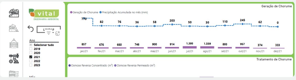 Exemplo de analítico antigo